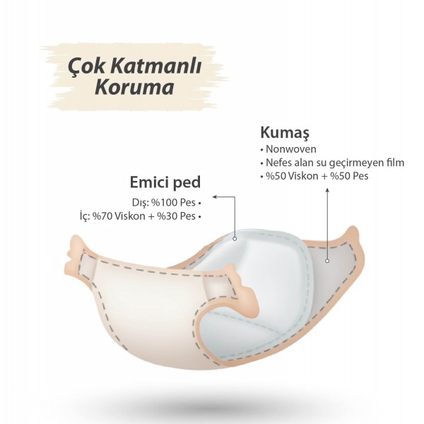 Pamuk Pedli Alıştırma Külodu (4 Adet)